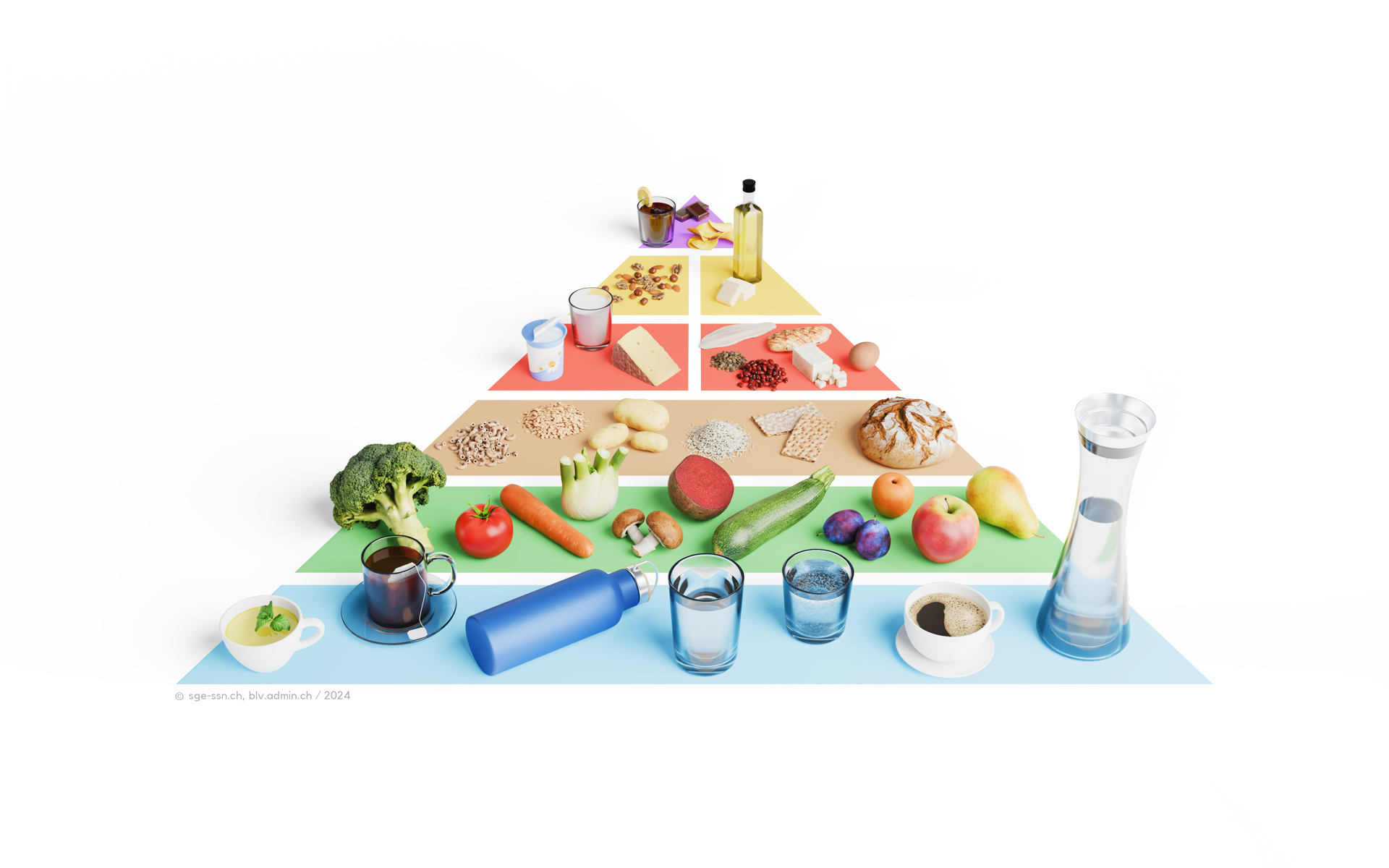 Food-Pyramid-2024_Standard.png